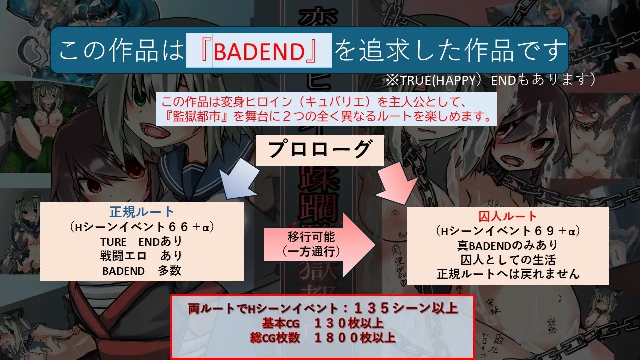 変身ヒロイン蹂躙監獄都市 BAD END RPG 遊戲畫面 DLsite
