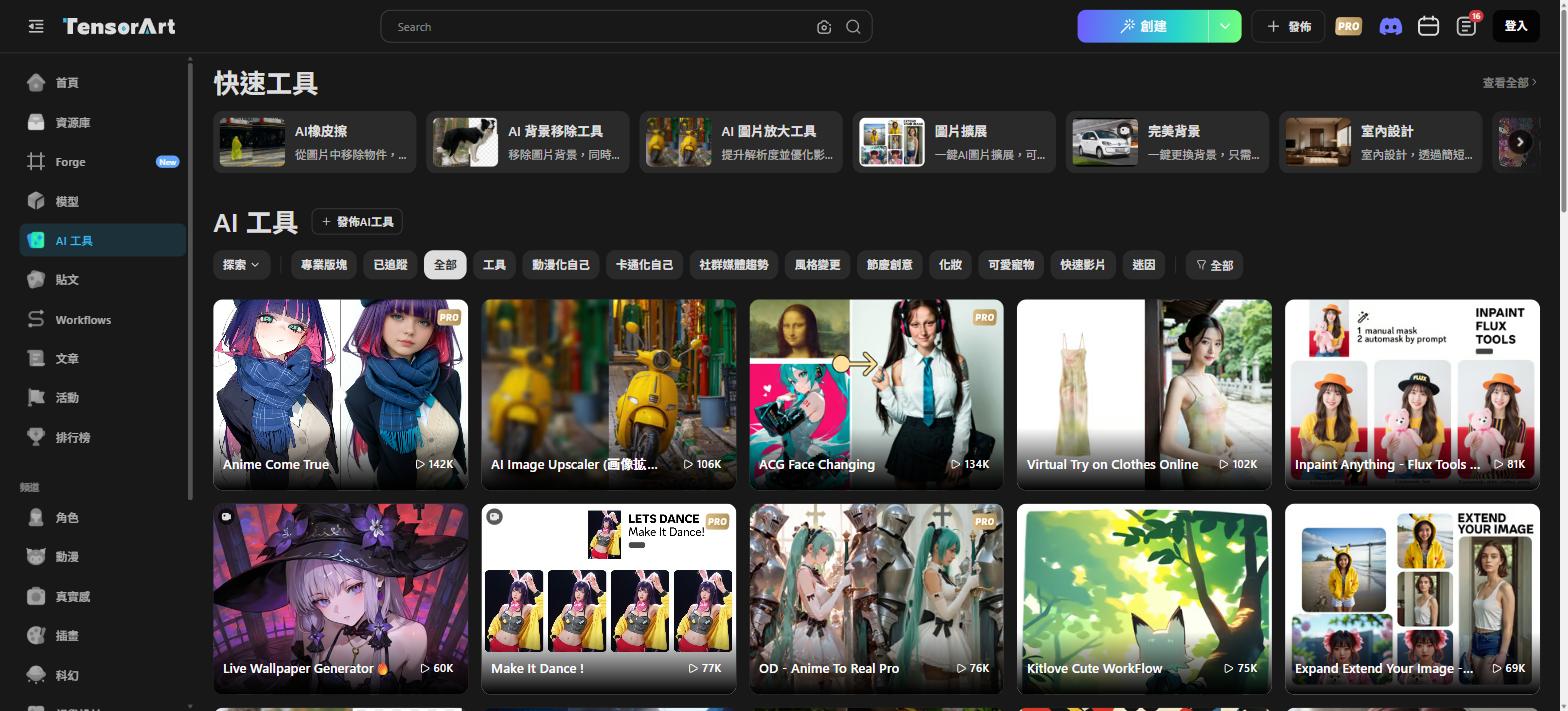 Tensor.Art AI工具頁面，展示Anime Come True(14.2萬使用)、ACG Face Changing(13.4萬)、Virtual Try on Clothes Online(10.2萬)等熱門工具