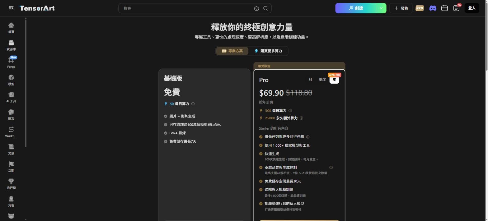 Tensor.Art 定價方案：基礎版（免費、每日50算力）vs Pro（$69.90/年、每日300算力+25000永久額外算力）